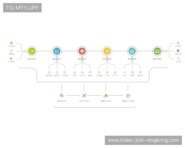 公牛攻防耦合：挡拆后空间创造能力逐步恢复